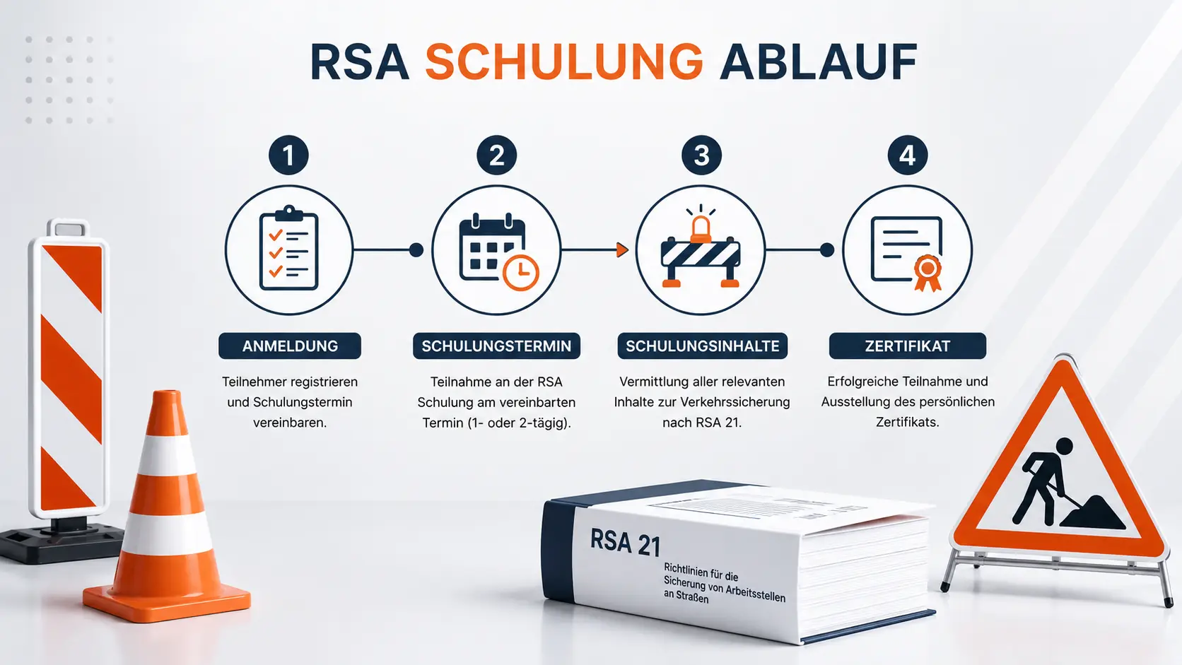 Ablauf einer RSA Schulung mit Zeitplan und Verkehrssicherungs-Elementen
